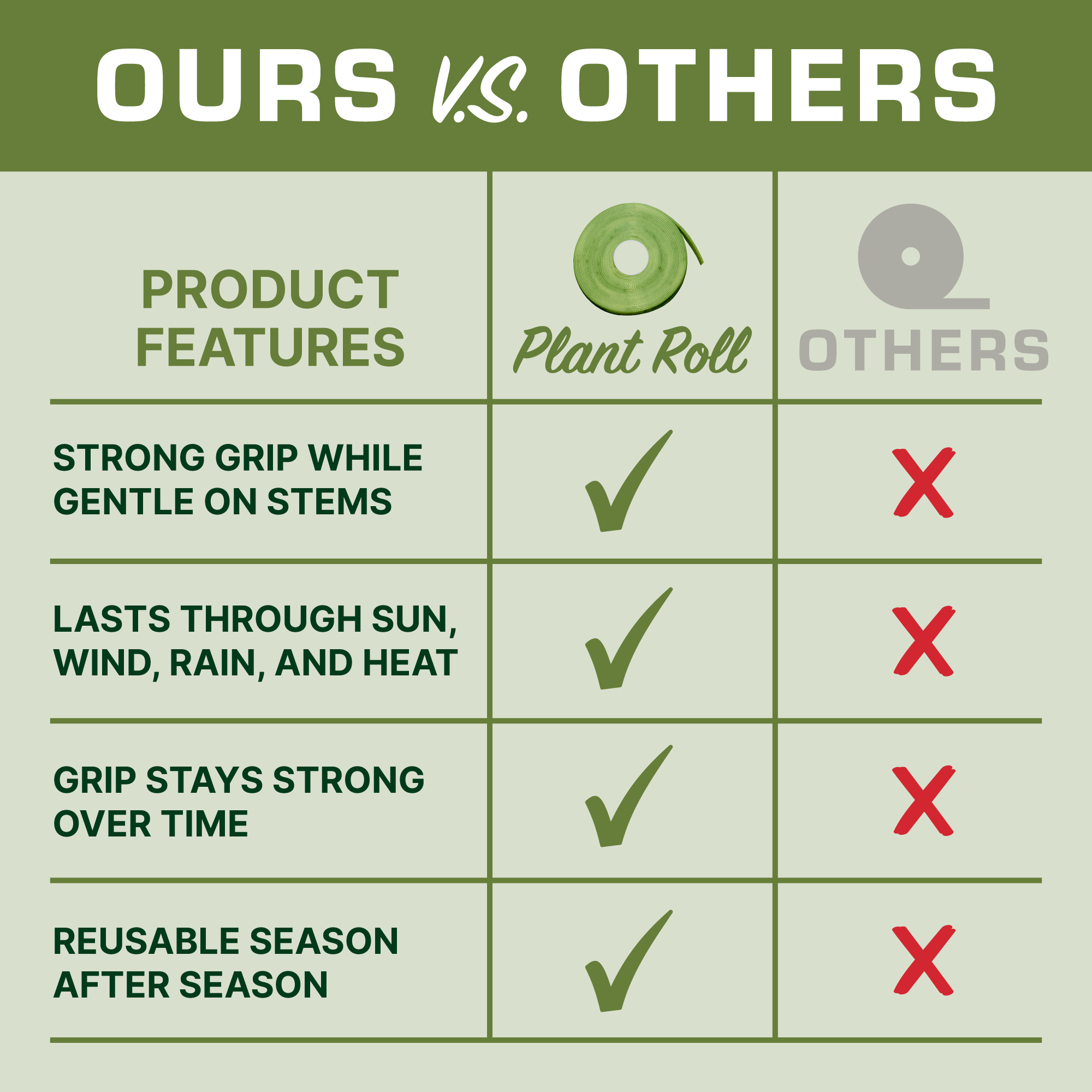 Plant Roll - Durable, Reusable Plant Staking Roll