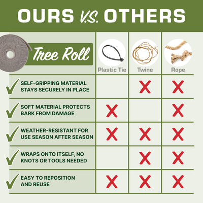 Tree Roll - Durable, Reusable Tree Staking Roll